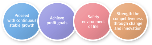 Proceed with continuous stable growthAchieve profit goalsSafety environment of lifeStrengthen the competitiveness through change and innovation.