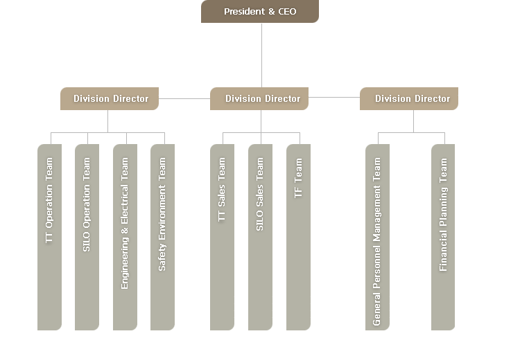 TaeYoung Industry Organization