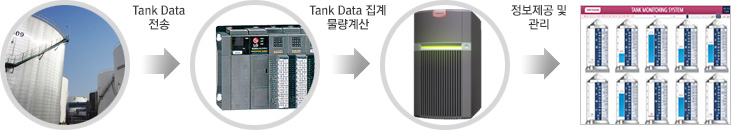 탱크모니터링 시스템